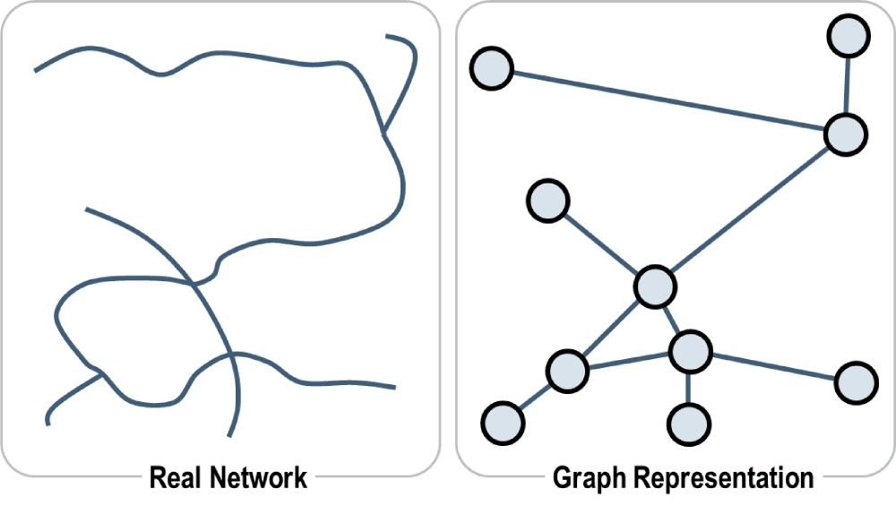 A network of buildings and roads represented as a graph